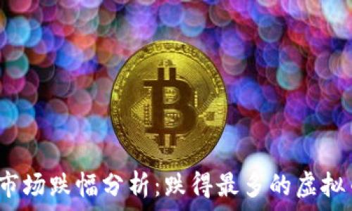  
2023年虚拟币市场跌幅分析：跌得最多的虚拟币及其背后原因