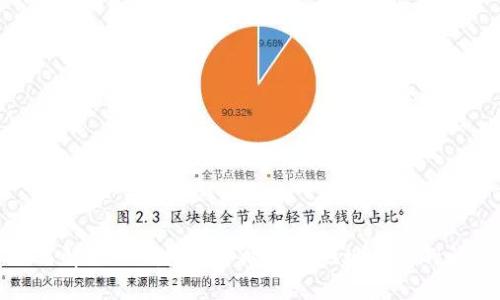 如何解决TP钱包提币时提示地址错误的问题
