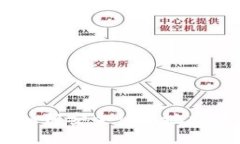 TP钱包转币教程：如何安全