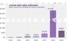 如何解决香港ID用户无法下