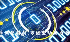 题目：虚拟币调整解析：