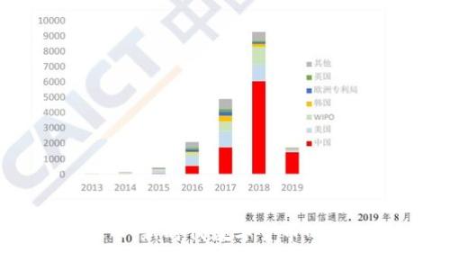 汤姆虚拟币：新时代数字货币的崛起与应用