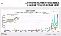 TP钱包与Uniswap兑换教程：