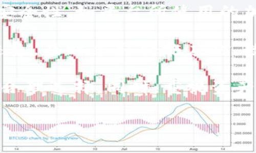   TP钱包的冷钱包与热钱包：哪个更适合你？ / 
 guanjianci TP钱包, 冷钱包, 热钱包 /guanjianci 

在数字货币日益普及的今天，如何安全存储和管理这些资产成为了许多用户关注的热点问题。TP钱包作为一种流行的钱包选择，提供了冷钱包和热钱包两种存储方式。很多用户在使用TP钱包时，不禁会问：冷钱包和热钱包，哪个更好用？本文将针对这一问题进行深入分析。

1. 什么是冷钱包？
冷钱包是一种离线存储数字货币的方法。这意味着用户的私钥从未连接到互联网，极大地降低了被黑客攻击的风险。冷钱包通常以硬件设备或纸张形式存在。因为冷钱包不连接网络，因此它们被认为是存储数字资产的最安全形式之一。

常见的冷钱包包括硬件钱包（如Ledger、Trezor）和纸钱包。硬件钱包是一种专用于存储数字货币的设备，它们提供物理安全和加密技术来保护用户的私钥。纸钱包则是将用户的公钥和私钥打印出来，以便于离线存储，避免网络攻击。

2. 什么是热钱包？
热钱包是在线存储数字货币的一种方式，通常通过互联网连接的软件或应用程序进行操作。热钱包使得用户可以方便地随时进行交易和转账，因此适合频繁交易的用户。TP钱包本身就是一种热钱包，它提供用户友好的界面以及快速的交易处理能力。

热钱包的优点在于其便捷性和快速性。用户在需要进行快速交易时，只需连接网络就能够立即访问自己的资产，进行转账、交易等操作。然而，由于热钱包常年在线，因而面临更多的安全风险，比如黑客攻击和网络钓鱼。

3. 冷钱包与热钱包的优缺点比较
在选择冷钱包或热钱包时，用户需要权衡安全性和便利性。冷钱包的主要优点在于其安全性高，几乎不受互联网攻击的威胁，非常适合长时间存储大额资产。同时，冷钱包也有缺点，比如设置较为复杂，及时取款不方便，适合对安全要求极高的用户群体。 

相比之下，热钱包的优点是便捷性，适合日常小额交易和快速转账，用户可以随时随地方便地访问自己的资产。然而，热钱包的缺点则在于安全性较低，容易受到黑客攻击，用户需要考虑资产的安全性问题。

4. TP钱包的冷钱包与热钱包功能介绍
TP钱包结合了冷钱包和热钱包的特点，提供用户多种选择。用户可以在TP钱包中设置热钱包进行日常交易，也可以结合使用冷钱包进行长期投资。TP钱包还提供了一些额外的安全功能，如两步验证、指纹识别等，增加了热钱包的安全性。

在存储和管理数字资产时，用户可以根据自己的需求灵活选择冷钱包或热钱包。例如，若用户需要长期投资，可以将大部分资产存放在冷钱包中；而进行短期交易时，可以选择热钱包以方便操作。

5. 如何选择适合个人的TP钱包类型
选择适合自己的TP钱包类型需考虑多个因素，包括资金的数量、交易的频率、对安全性的需求等。如果用户是数字货币新手，建议从小额开始，使用热钱包逐渐熟悉数字货币的特性；若资金较大，可以考虑使用冷钱包来降低风险。 

此外，也可以将资产平均分配到冷钱包和热钱包中，以便既可以享有便捷的交易，又可以保障安全性。总而言之，选择和使用TP钱包的冷钱包和热钱包需要结合个人实际情况而定。

相关问题
ol
    li冷钱包与热钱包的安全性为何差异如此之大？/li
    li如何有效地将资产从热钱包转移至冷钱包？/li
    liTP钱包的使用场景与用户群体分析/li
    li冷钱包的使用注意事项和维护方法/li
    li数字资产安全的重要性与用户自我保护的方法/li
/ol

问题1: 冷钱包与热钱包的安全性为何差异如此之大？
冷钱包与热钱包之间的安全性差异主要由两者的工作原理和存储方式决定。冷钱包因其离线特性，使得用户的私钥不会暴露在互联网上，几乎不受黑客攻击的威胁；相反，热钱包因为常常连接于网络，若没有足够的安全措施，极可能成为黑客手中的猎物。

计算机网络经常受到各种安全威胁，包括恶意软件、网络钓鱼、DDoS攻击等，而热钱包则需要线上运行，因而在这一方面更容易受到攻击。此外，用户在使用热钱包时，也需特别注意自身的使用习惯，如密码的复杂性、是否定期更换密码、选择的服务平台的信誉等，均会影响安全性。

例如，若用户在一个不安全的网站上使用热钱包，或未开启两步验证等安全措施，这些行为都可能导致资产被盗的风险。而冷钱包的私钥始终储存于离线环境中，除非物理设备丢失，否则极难被人获取。

总的来说，若用户更看重资产的安全性，尤其是面对大额资金时，许多安全专家都会建议使用冷钱包进行长期存储。虽然冷钱包在操作上有些不便，但它所提供的高安全性是非常值得付出的。

问题2: 如何有效地将资产从热钱包转移至冷钱包？
将资产从热钱包转移至冷钱包的过程是相对简单的，但用户在操作时仍需特别注意安全性，以免产生不必要的损失。首先，用户需要准备好冷钱包，并确保其正常工作。无论是硬件钱包还是纸钱包，必须对其进行设置，生成相应的公钥和私钥。

一旦冷钱包准备好，用户需要启动热钱包并查找转账功能。用户在转账时需填入冷钱包的公钥，并决定转账的金额。在这一过程中，注意确认所填写的钱包地址是正确的。稍后，用户需确认交易信息，并提交转账请求。

需要特别强调的是，在进行转账的过程中，务必确保热钱包的安全性，不要在公共网络下操作，并确保软硬件均未被植入恶意软件。此外，建议用户在转账的前后进行两次确认，确保金额和地址均无误。

一旦转账完成，用户可通过冷钱包的工具验证资产是否成功到达。推荐在冷钱包中适当保留部分备用资金，以便日后急用。同时，建议用户定期检查冷钱包的状态，确保资产持续安全。

问题3: TP钱包的使用场景与用户群体分析
TP钱包由于其便捷性和安全性，适合于不同类型的用户。对于新手用户来说，TP钱包提供用户友好的界面，以及简单易懂的操作步骤，有助于用户快速上手。大多数新手用户可能在初期会使用热钱包进行小额交易，以熟悉数字货币的基本操作和行情走势。

对于中级用户，TP钱包的热钱包可以满足他们频繁交易的需求。由于市场波动较快，中级用户更倾向于使用热钱包进行日常的资产管理和转移。同时，TP钱包的冷钱包选项，可以帮助中级用户在获取一定交易收益后，及时将资产进行冷存储，进一步提高安全性。

而专业用户或大额投资者，则更注重安全性问题，因此他们可能更多选择TP钱包的冷钱包作为主要的存储方式。在进行交易时，这些用户可能会在热钱包中保持少量资产，用于日常的现金流。总体而言，TP钱包在不同用户群体中都能找到合适的使用场景。

问题4: 冷钱包的使用注意事项和维护方法
冷钱包由于其高安全性而受到用户青睐，但在使用过程中也有许多注意事项。首先，用户在购买冷钱包时，需选择正规厂家和渠道，避免购买到假冒产品。由于冷钱包内置有私钥，任何形式的损坏或丢失都可能导致资产损失。

其次，用户在冷钱包的使用和操作中，必须确保设备不被外部环境影响，防止水、火、磁场等产生的损害。此外，用户需制定良好的备份策略。若是硬件钱包，建议保持多张备份，并保存在不同的位置；若是纸钱包，应使用坚固的材料进行保存，避免照射和磨损。

最后，在使用冷钱包进行交易时，务必确认冷钱包的安全性，如查看固件更新等。此外，冷钱包在不使用时，应保持完全离线状态。对冷钱包的定期检查也是必须的，以保障数字资产的安全。

问题5: 数字资产安全的重要性与用户自我保护的方法
数字资产的安全性，是保障投资者利益的基础。随着数字货币的逐步普及，有越来越多的黑客和恶意攻击迅速崛起，用户一旦陷入攻击，则可能面临巨大的资产损失。因此，了解如何保护自己的数字资产应是所有投资者的基本常识。

用户可以采取多种方式加强自我保护，包括设置复杂的密码、开启两步验证、使用冷钱包等。同时，用户检索自己所使用平台的安全性，如平台所使用的加密技术、资金保障措施等，也是非常重要的一环。

此外，用户需定期更新自己的自然资本配置，确保在任何市场不确定性发生前对风险进行有效管理。同时，应熟悉数据入侵的迹象，及时采取措施应对。数字资产安全，同样是一门需要不断学习和提升的课程。

总之，选择TP钱包的冷钱包和热钱包时，用户需要深入理解其各自的特点和适用场景，并结合自身的需求和风险承受能力作出合理选择。同时，重视资产安全措施，提升自我保护意识，是实现安全数字财富管理的重要一环。

以上就是关于TP钱包的冷钱包和热钱包的详细介绍与比较，各位用户可以根据自身的需求和偏好进行选择。