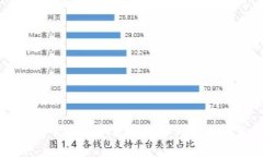 如何将TP钱包中的数字货币