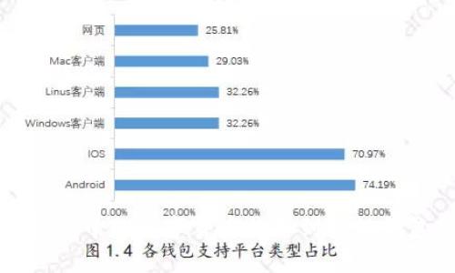 如何将TP钱包中的数字货币提取到其他钱包或交易所