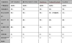 TP钱包币减少的原因及解决