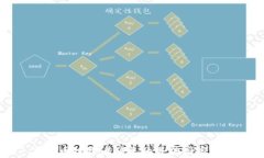 虚拟币投资者移民的最佳