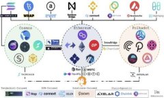 货币钱包与TP：探索数字金