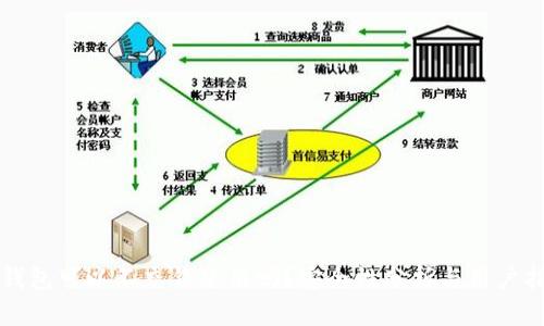 TP钱包可以不充钱使用吗？安全性分析与用户指南