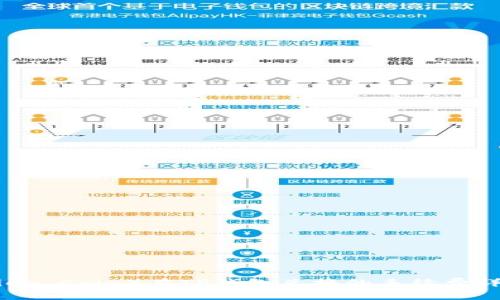 狮子币（Lion Coin）在TP钱包兑换的手续费详解与策略