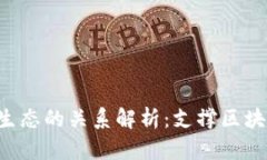TP钱包与EOS生态的关系解析