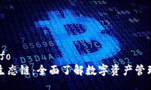 metainfo
TP钱包生态链：全面了解数字资产管理的未来