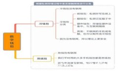 2023年最值得信赖的虚拟币