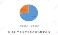 BCX虚拟币钱包：安全、便