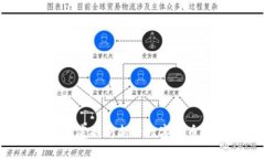OSSO虚拟币：彻底剖析新兴