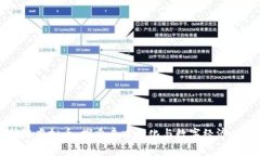 考拉链虚拟币：探索去中