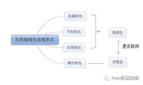 全面了解BLZ虚拟币：投资前景、技术特点与市场分析