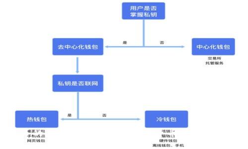 拿破仑虚拟币的未来：如何影响数字货币市场和投资者的选择
