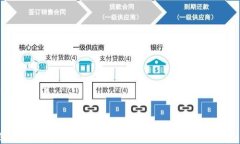 虚拟币与美债的关系：透