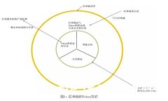 虚拟币暴跌后会涨吗？深