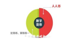 如何选择TP钱包资金转移时
