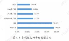 思考一个并且最接近用户