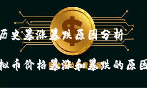 虚拟币历史暴涨暴跌原因分析

探讨虚拟币价格暴涨和暴跌的原因及影响