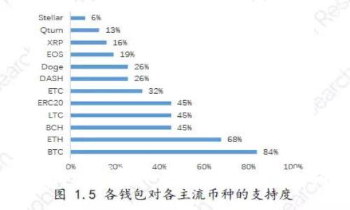 如何在TP钱包中充值BNB: 全面指南