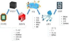 比特币：虚拟货币的未来
