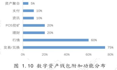 如何有效使用TP钱包Gas费用：与管理指南