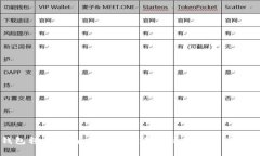 TP钱包转换指南：全面解读