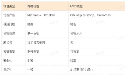
如何将USDT从币安提到TP钱包的详细指南
