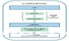 2023年TP钱包注池可靠吗？
