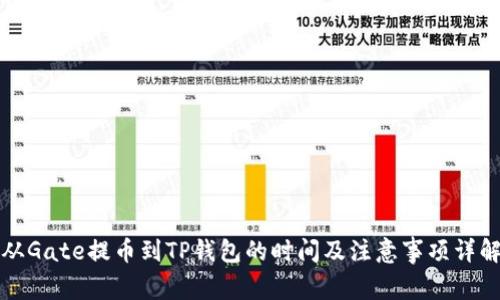 从Gate提币到TP钱包的时间及注意事项详解