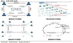 虚拟币钱包交易所APP推荐