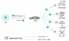 比特币与其他虚拟币的全