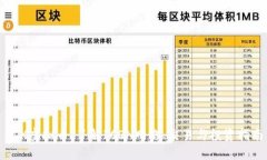 ICX虚拟币：了解ICON网络、