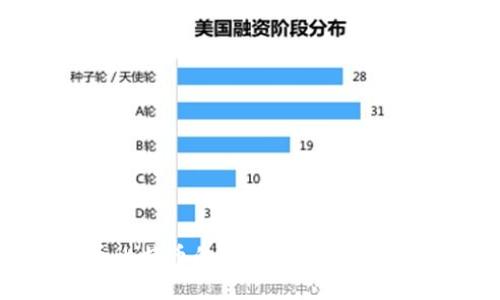 美国虚拟币比特币的崛起：趋势、影响与未来展望
