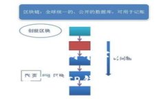 内容提供者将在两千字以