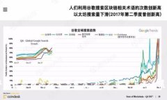 早期虚拟币的探索与发展