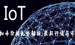 DCT虚拟币价格走势解析：
