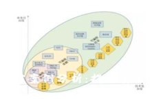  日本虚拟币盗窃案例分析