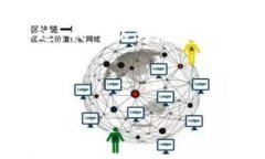 由于篇幅限制，我无法直