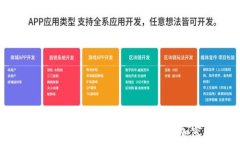  如何通过TP钱包合约地址