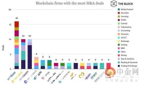   
TokenPocket钱包注册数量解析——你可以注册几个？