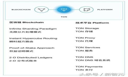 如何用100元投资虚拟币：新手指南与投资策略
