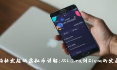 扎克伯格发起的虚拟币详