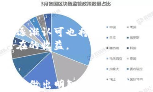 
维基链在TP钱包购买指南：如何高效安全地进行交易

维基链, TP钱包, 数字货币交易/guanjianci

详细介绍

随着区块链技术的发展，数字货币市场不断地在扩展，用户的需求逐渐增加。维基链（WTC）作为一种新兴的数字货币，受到了越来越多投资者的关注。TP钱包则是当前市场上一款知名的数字货币钱包，它具备了便捷的功能与高安全性，吸引了大量用户。那么，维基链可以在TP钱包里购买吗？在这篇文章中，我们将探讨维基链与TP钱包之间的关系，并介绍如何在TP钱包中购买维基链，确保交易安全与高效。

首先，我们需要明确TP钱包的功能和特点。TP钱包在数字货币市场上被广泛使用，它支持多个类型的代币和加密货币，包括比特币、以太坊及其他主流数字货币。TP钱包的用户界面简单易用，方便用户直接在钱包中进行交易。对于想要购买维基链的用户来说，选择一个可靠的数字货币钱包至关重要。

当你决定在TP钱包中购买维基链时，有几个步骤需要遵循。为了确保你能够顺利进行交易，下面我们将详细说明这些步骤，包括如何创建TP钱包、如何充值、以及如何购买维基链等重要信息。

1. 创建TP钱包账户
首先，用户需要下载TP钱包应用程序，该程序支持Android和iOS操作系统。下载后，你可以按照以下步骤创建你的账户：

                            </div>

                        </div>
                        <!-- tags & share area start -->
                        <div class=