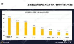 如何开发自己的虚拟币：
